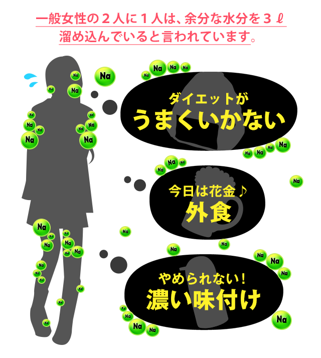 [ついつい買ってしまう コンビニ弁当][今日は花金♪ 外食][やめられない！ 濃い味付け]