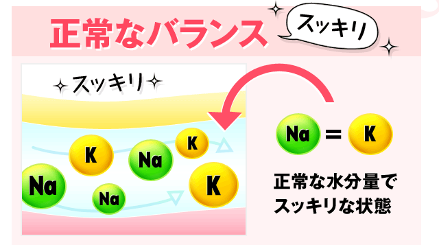 正常なバランススッキリ